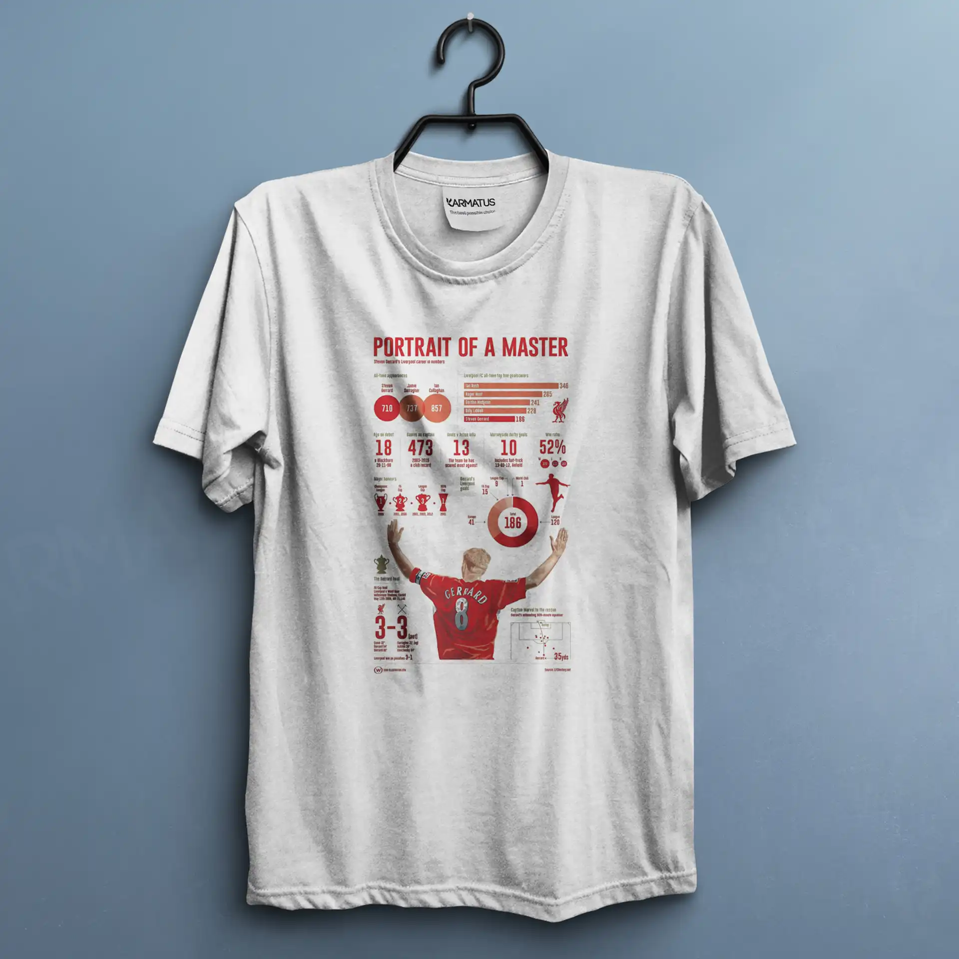 تیشرت لیورپول | کالکشن Football - مدل Liv-10 599,000&Nbsp;تومان &Ndash; کارماتوس تیشرت طرح لیورپول Liverpool